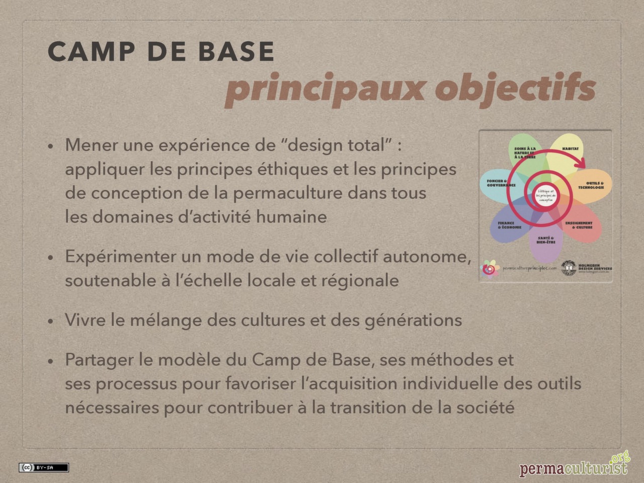 pr-sentation-du-projet-permaculturist