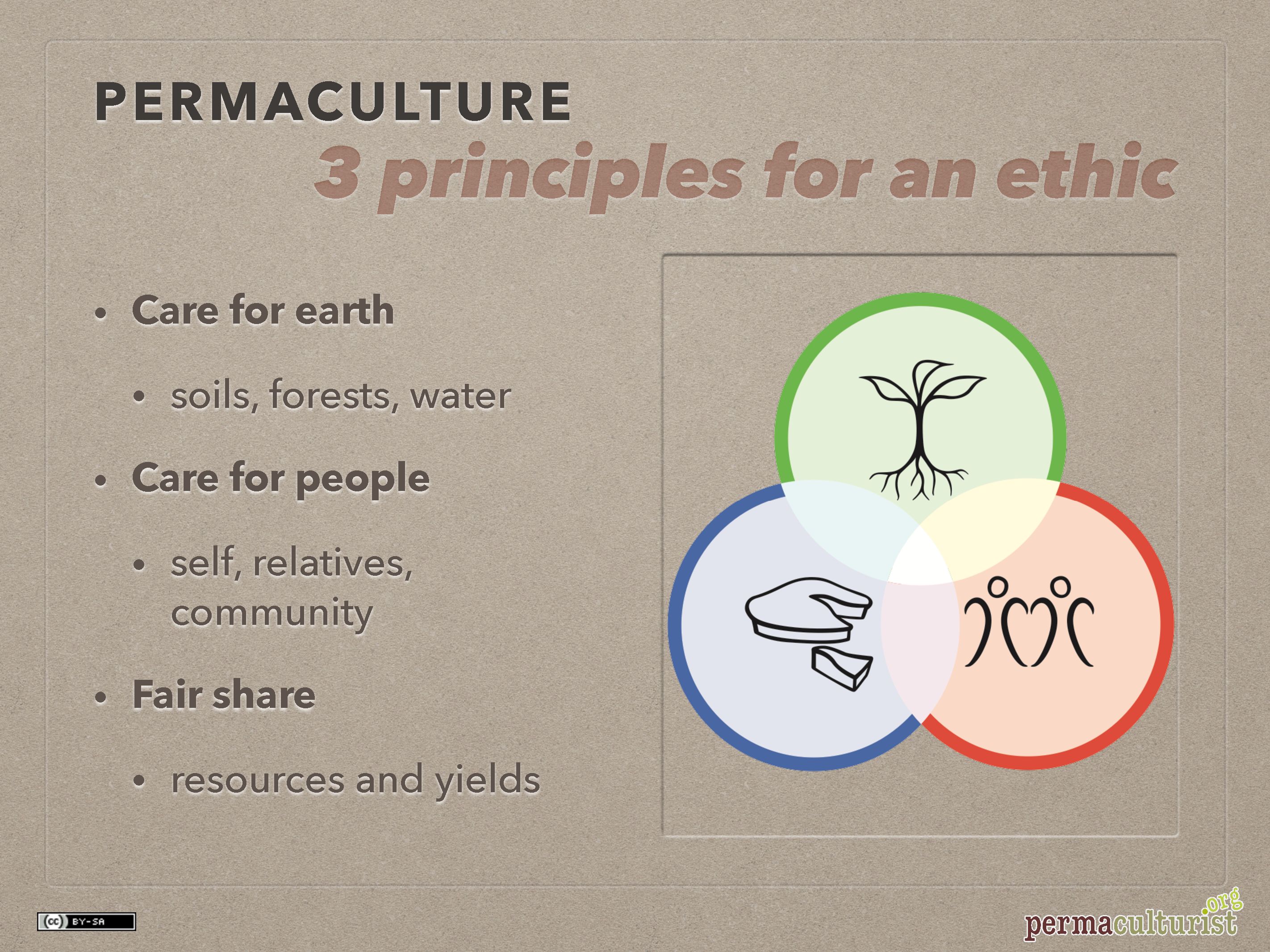 Introduction To Permaculture | Permaculturist.org